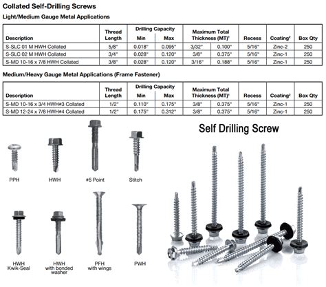 sheet metal screw uses|diameter of sheet metal screws.